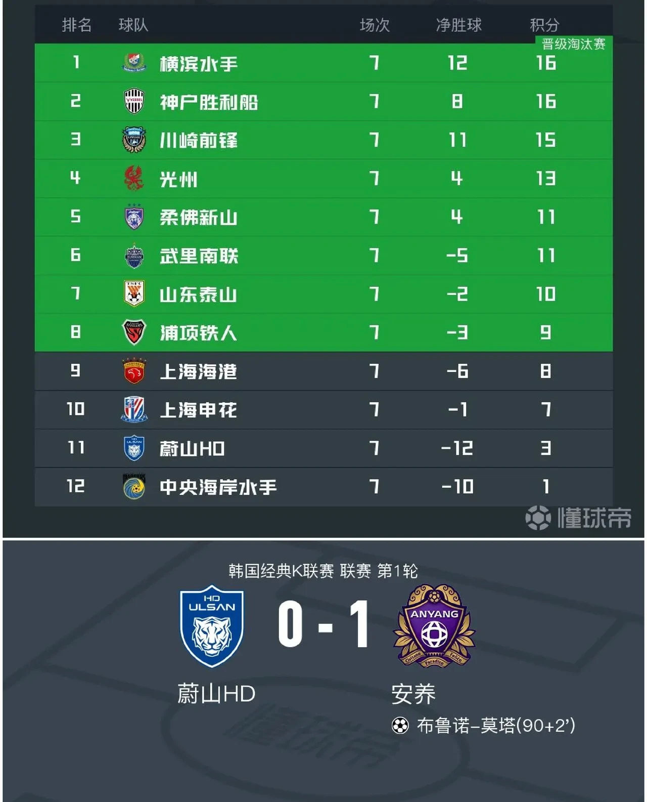 开云官方app入口-2025年俱乐部世界杯：蔚山现代全队备战内幕的简单介绍
