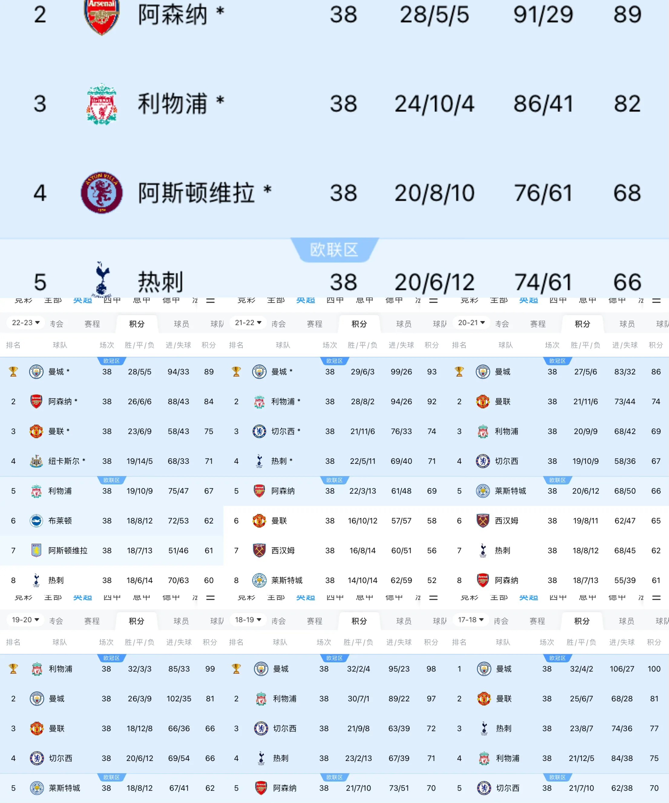 关于2025年俱乐部世界杯：曼城全队备战内幕的信息