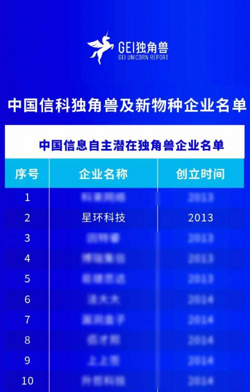 关于累计积分居前三，实力备受认可的信息