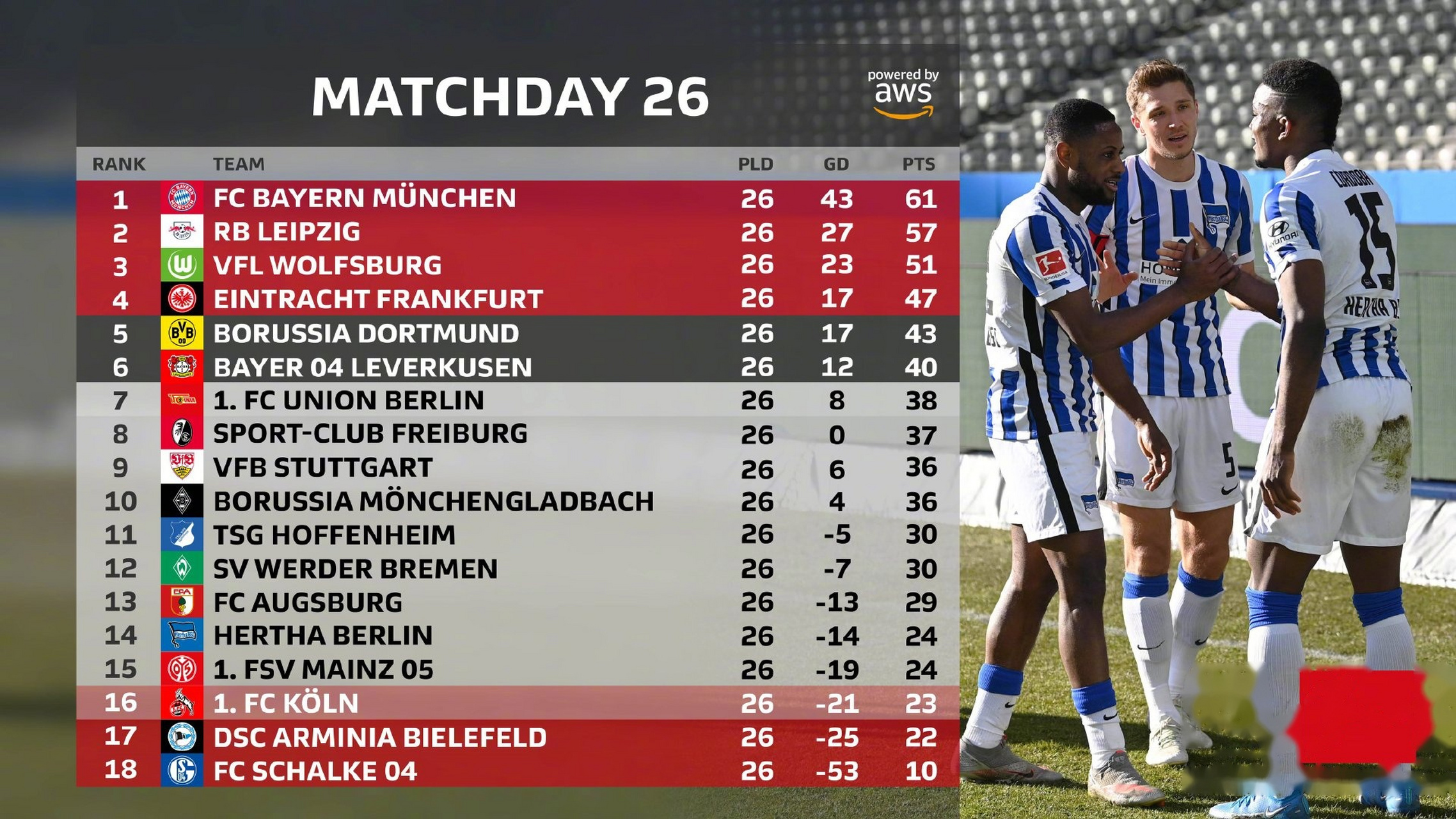 关于里昂主场战胜对手，领跑积分榜的信息