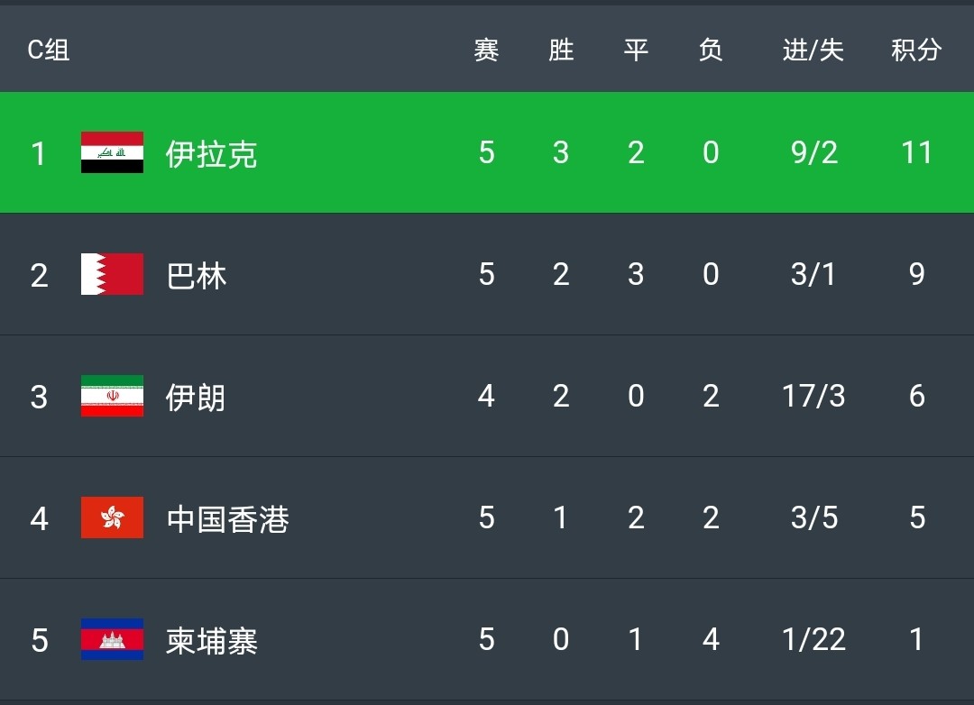 难解之战！太阳晋级形势尴尬，成绩跌入低谷