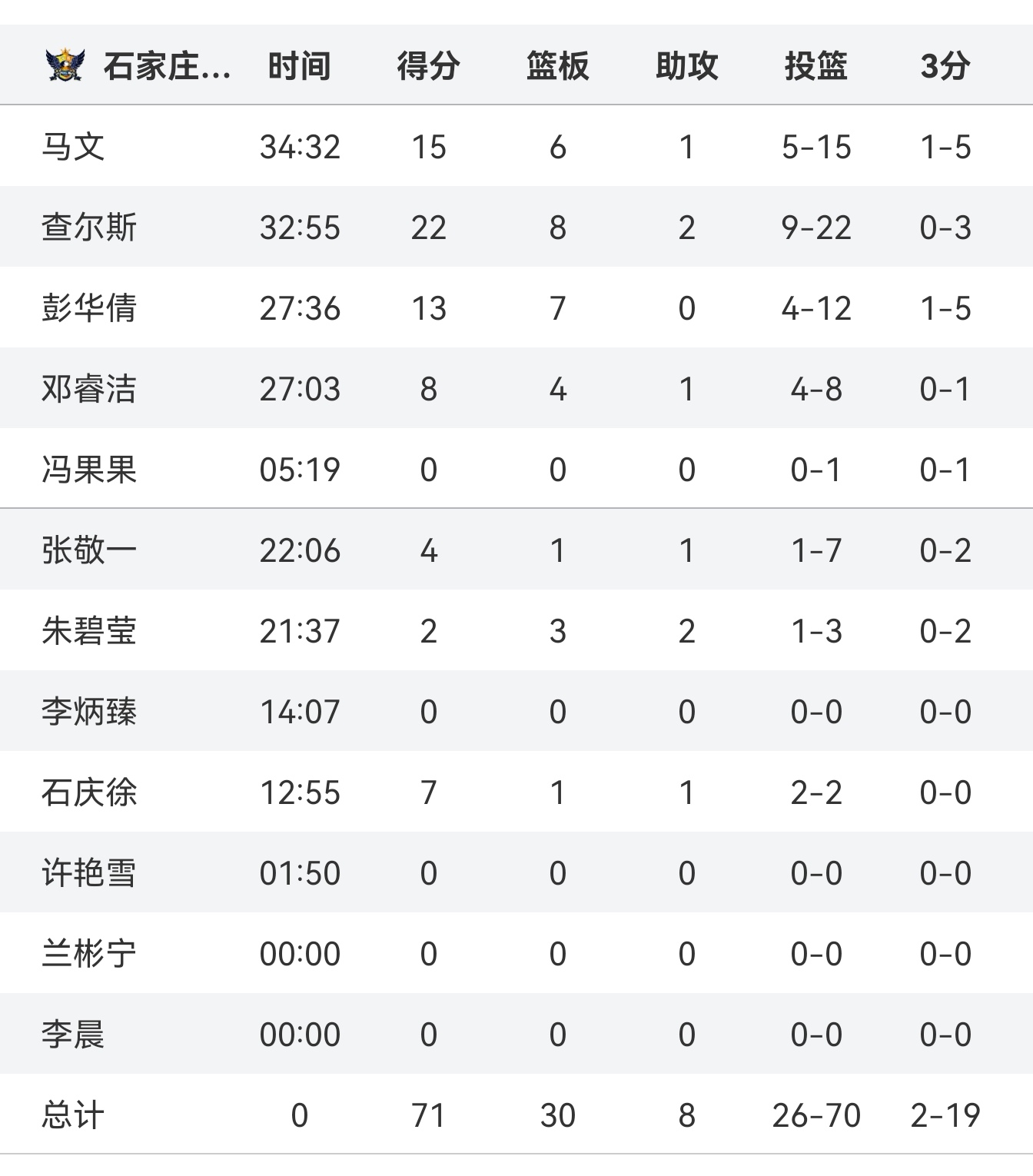科隆球队客场告捷，成功取得积分