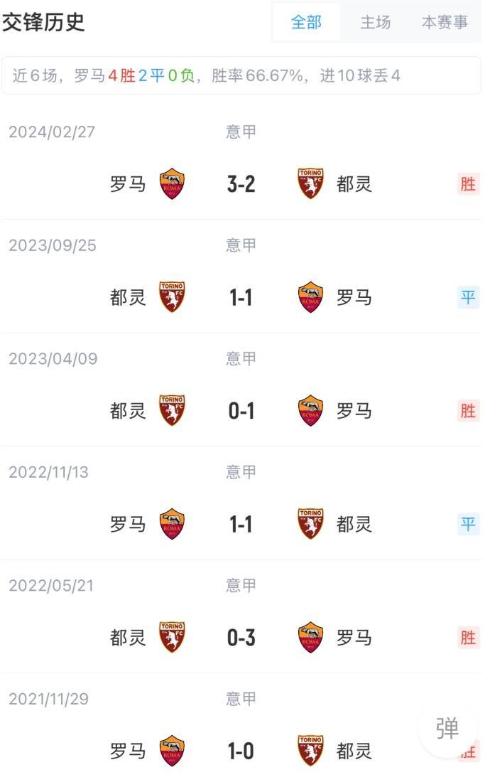 开云平台-包含罗马将迎战都灵，争夺联赛前四位置的词条