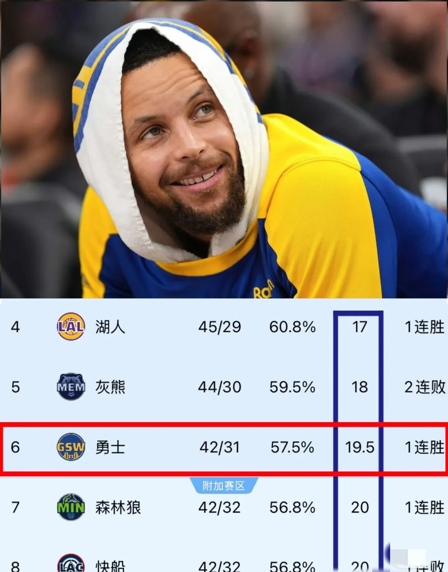 关于勇士中锋养伤延误复出时间，球队内线压力加大的信息