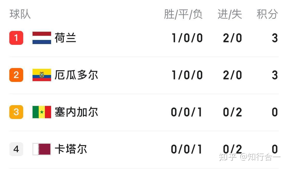 比利时取胜克罗地亚，继续领跑积分榜